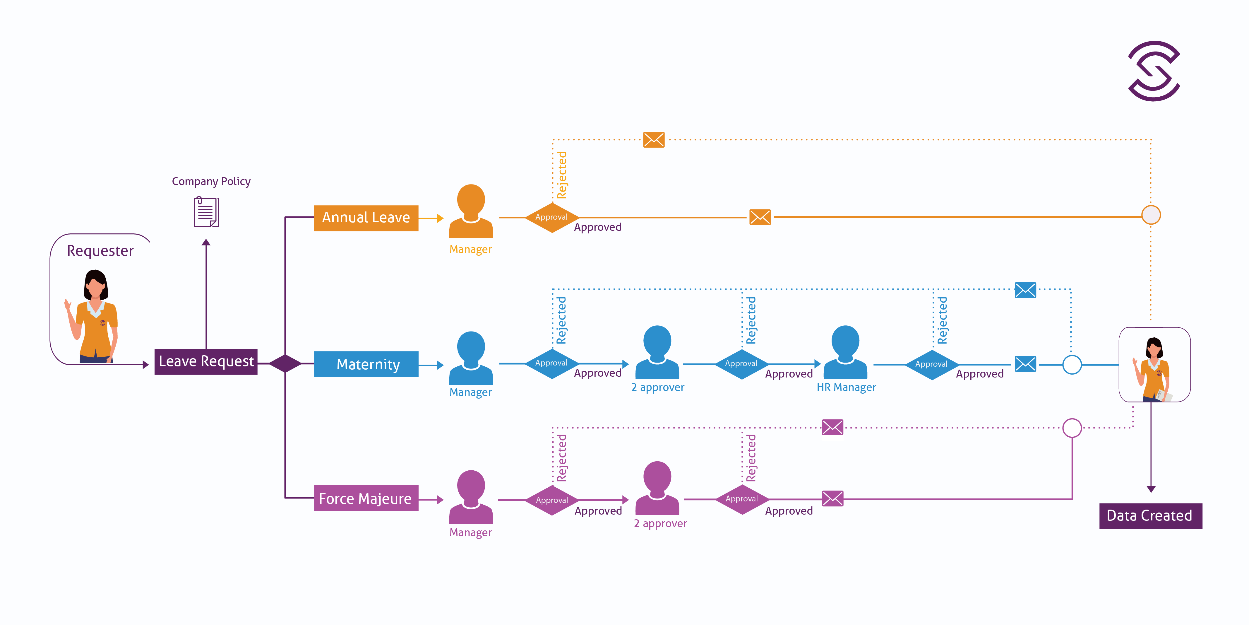 Workflow Process Management Breakdown Of The Best Workflow Management ...