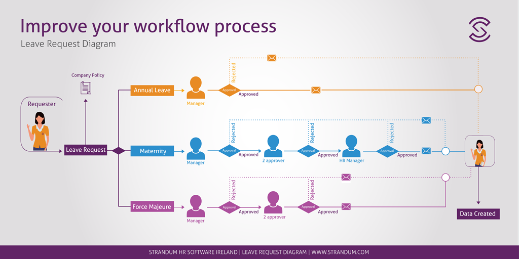 Improve-your-workflow-process-1