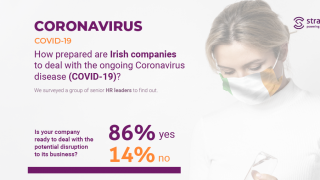 How Prepared Are Irish Companies To Deal With The Ongoing Coronavirus Disease (COVID-19)?